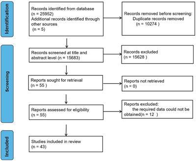 Heart rate variability status at rest in adult depressed patients: a systematic review and meta-analysis